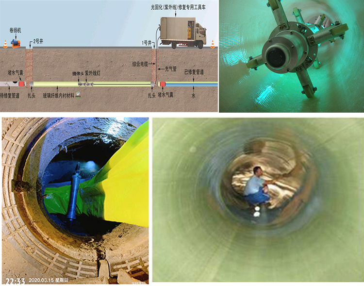 吴兴UV-CIPP内衬修复