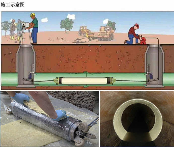 吴兴管道局部点状修复